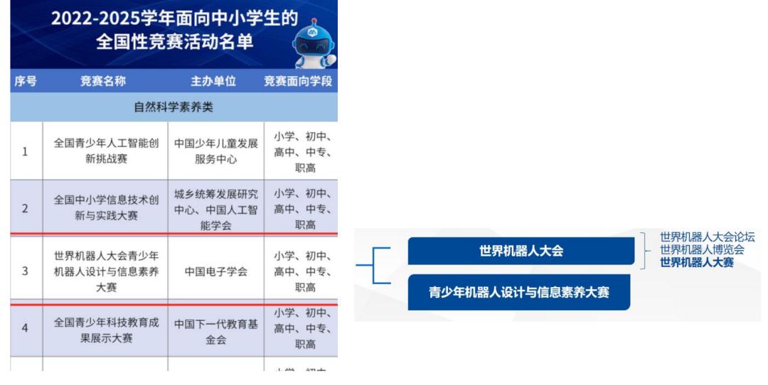 世界機(jī)器人大會